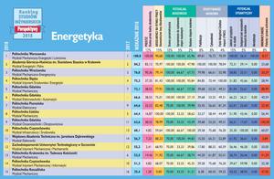 ranking 2018