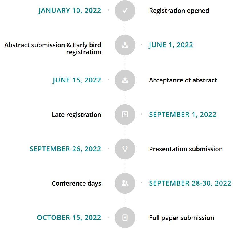 2022-04-20 13_23_50-Important dates - International Conference “Innovative Materials, Structures and