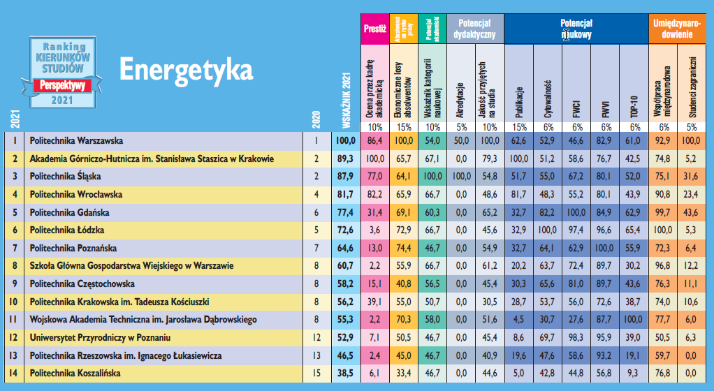 energetyka wszyskie kryteria