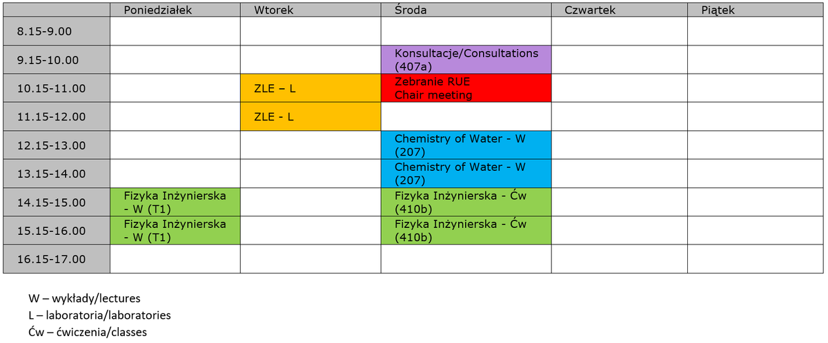 plan zajęć 2019_20 Z