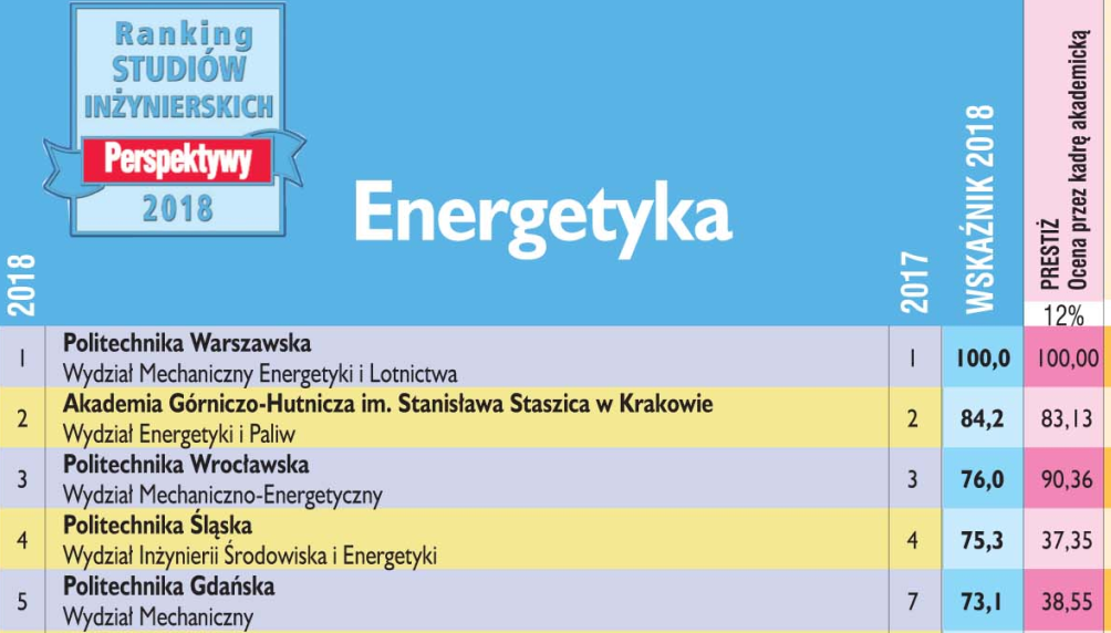 RSI2018_energetyka.jpg -Zoom