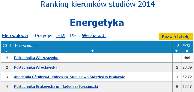 Studia_matura_uczelnie_Portal_edukacyjny_Perspektywy_Rankingi_2014