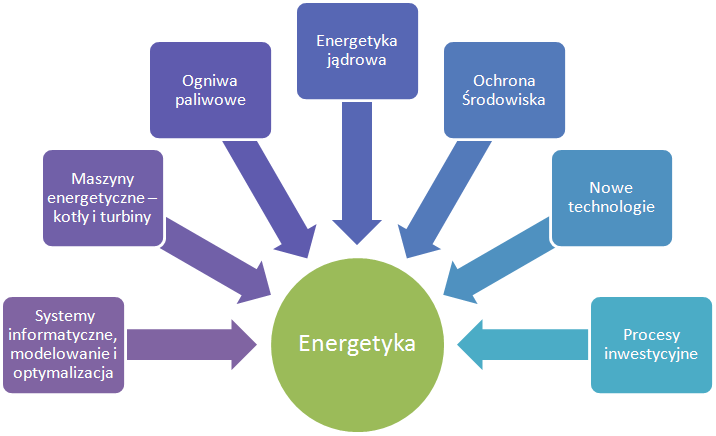 Tematyka prac badawczych